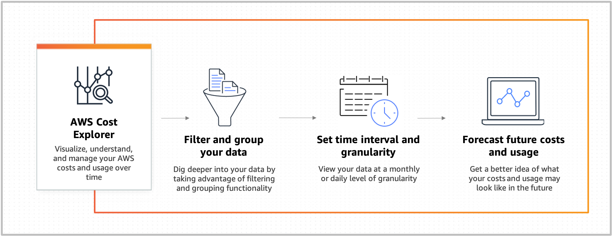 AWS cost optimization tools